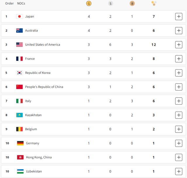 视频直播-【日媒速递】日本夺金潮力压美国 奥特曼刺开新大门